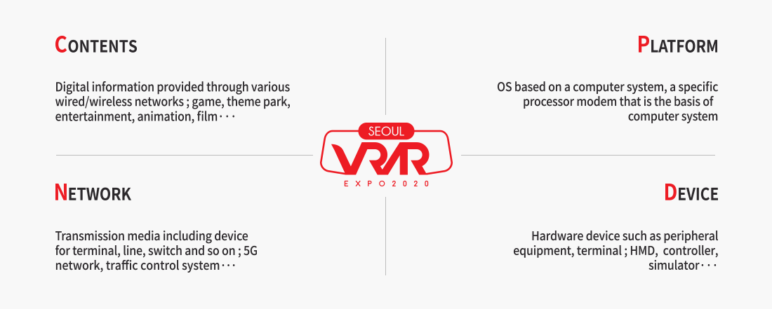 VRAR_organization1
