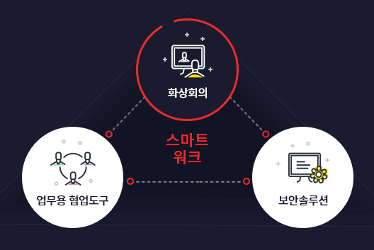 graph_untact_02