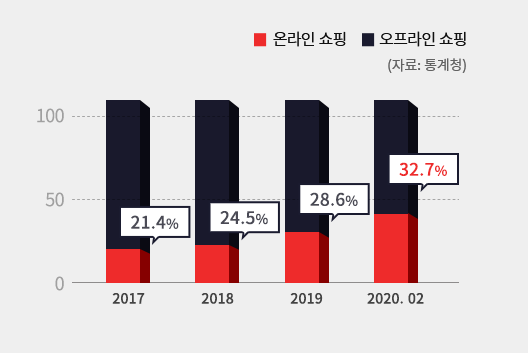 graph_untact_03