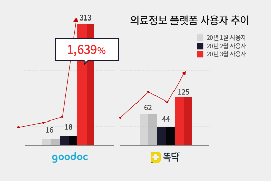 graph_untact_04