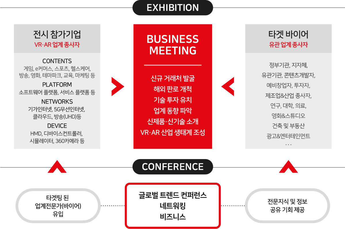 exhibitor_platform_competitive_img02