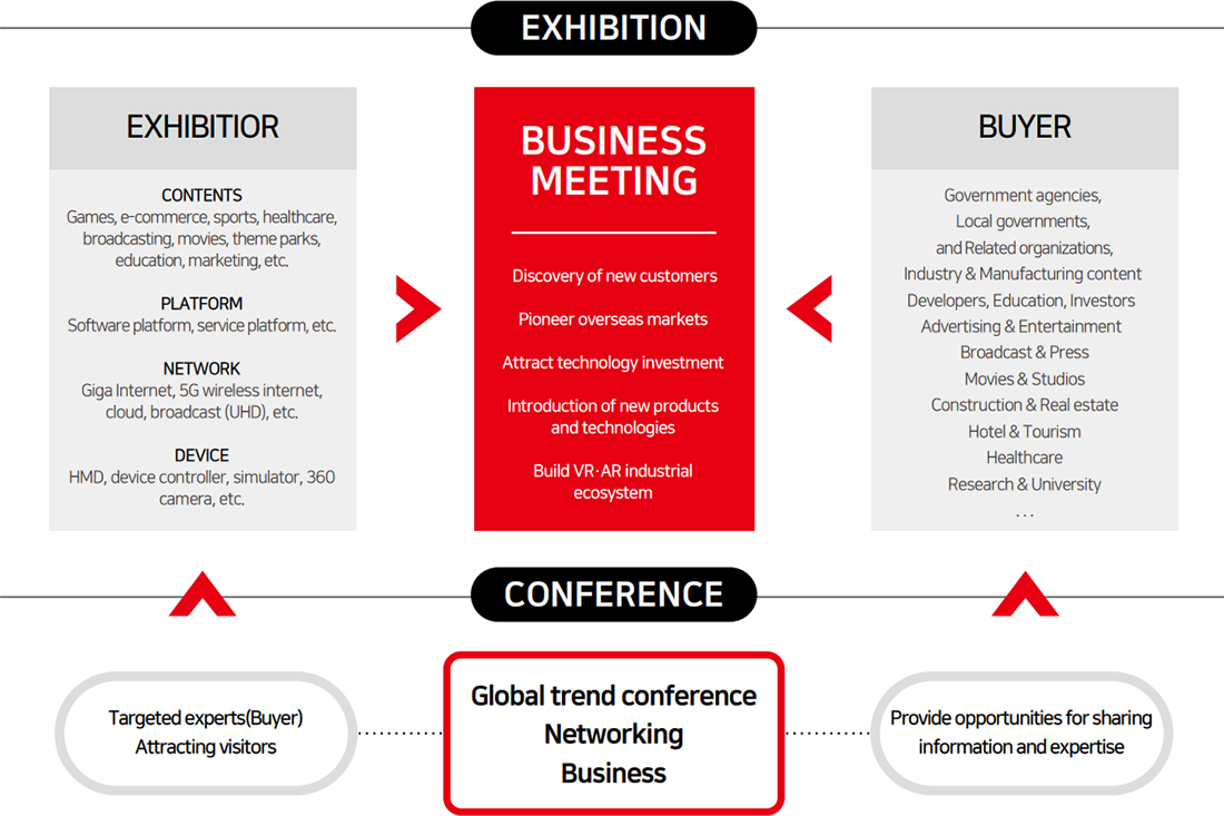 exhibitor_platform_competitive_img02